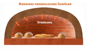 niedriges parabolisches gewölbe eines holzofens in einer bäckerei