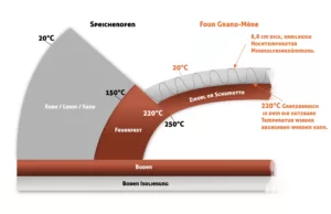 vergleich speicherofen aus holz four grand mere