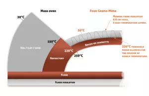 comparison of masonry wood fired ovens and four grand mere