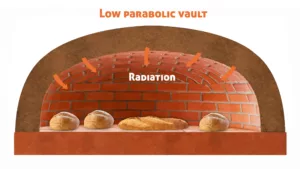 low parabolic vault in a wood fired bakery oven