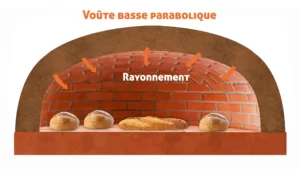 voûte basse parabolique four à bois boulangerie